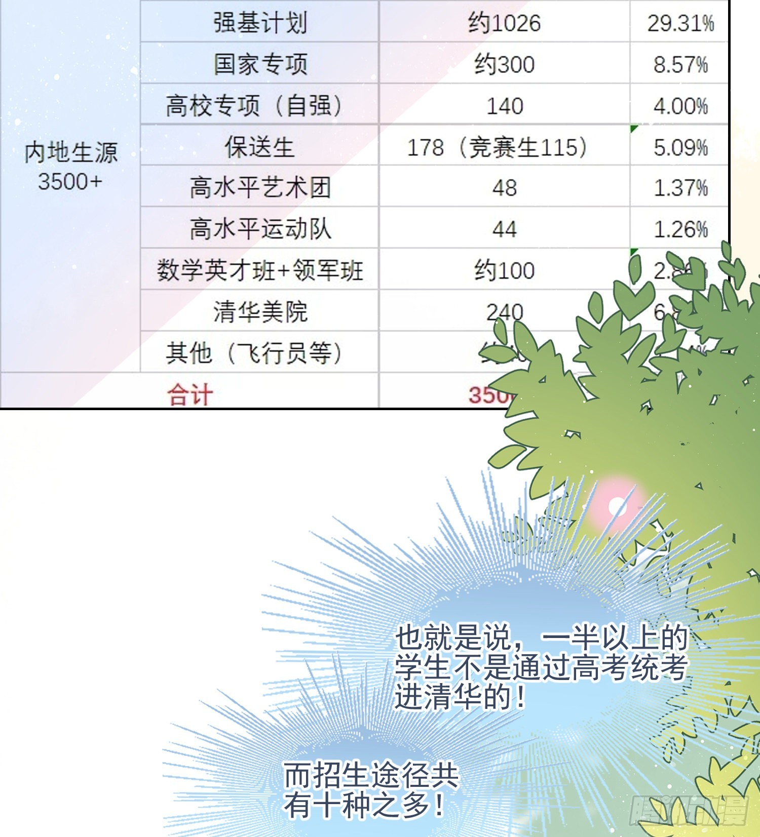 十条大道通清华18