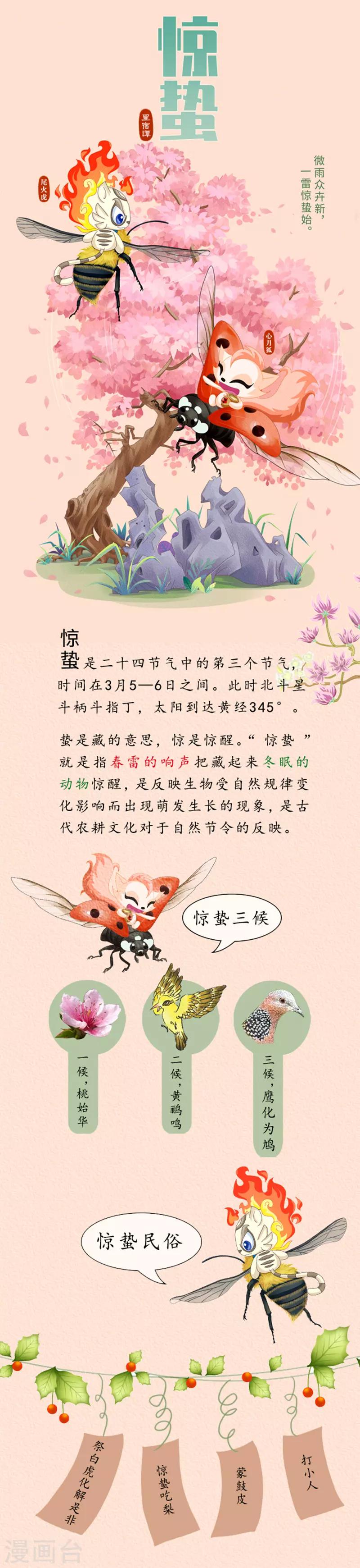 第107话 惊蛰专题0