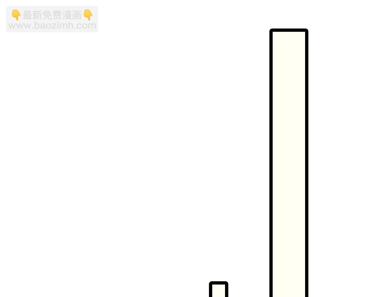 第158章：大队长你咋了？77