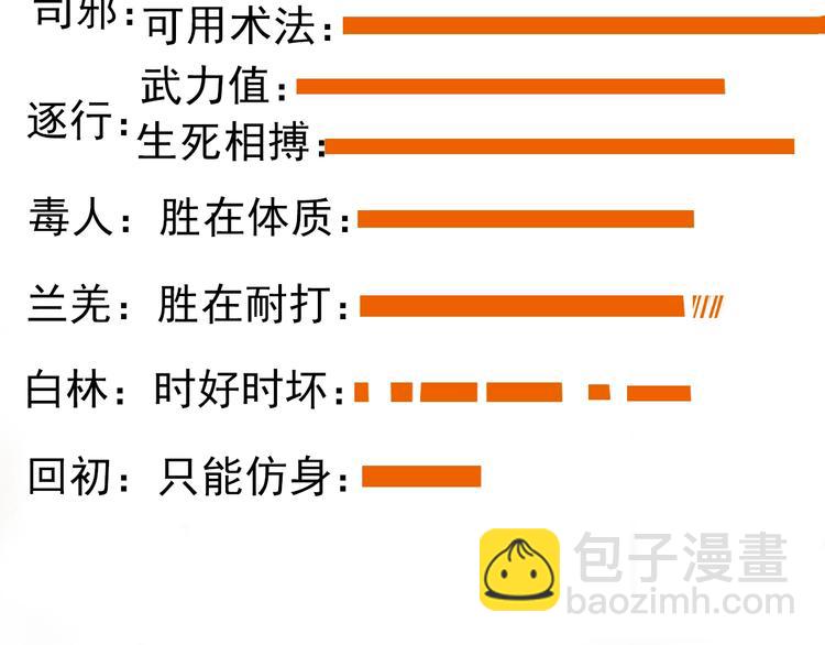 第38话 仇怨78
