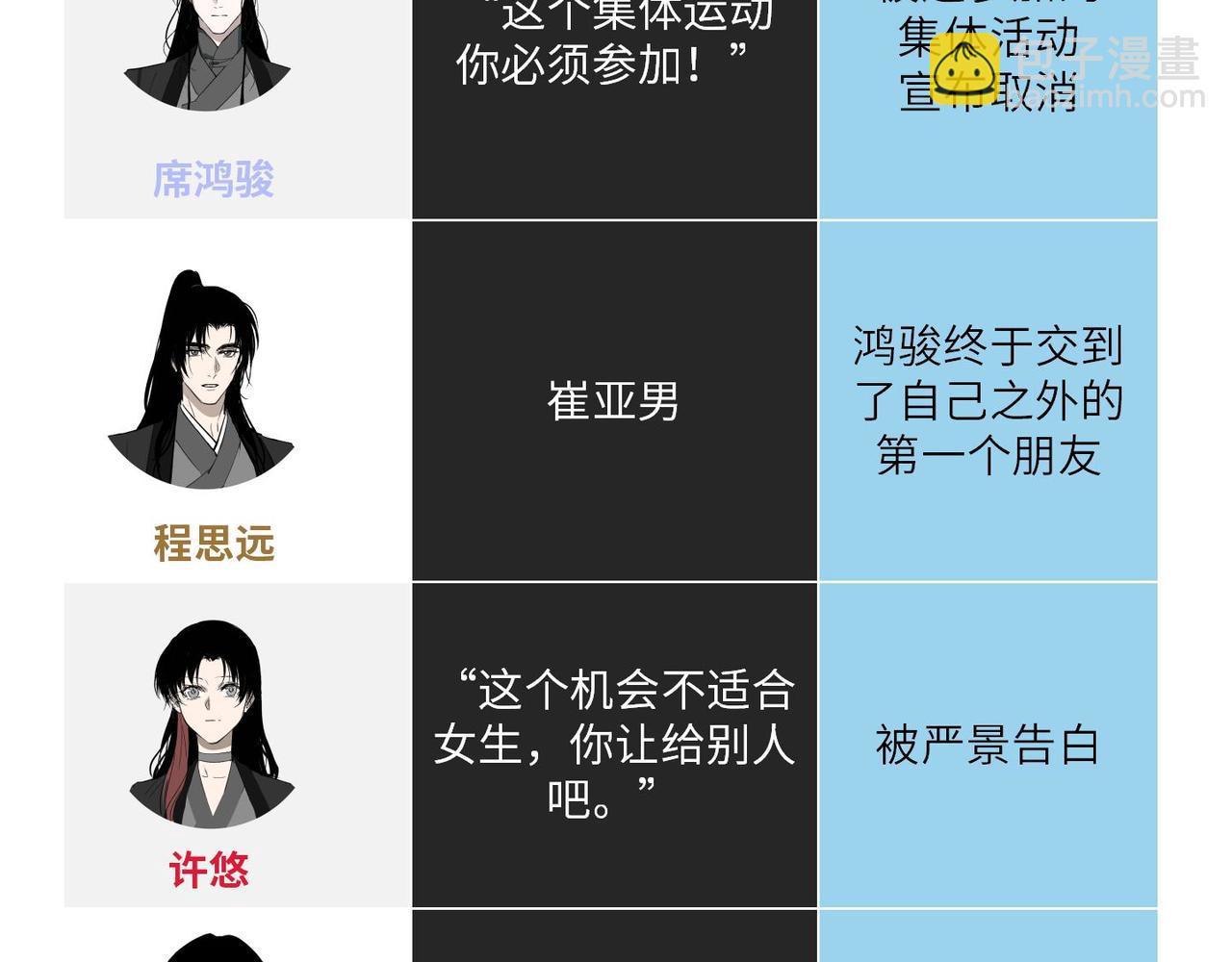 第5期 小剧场：育才角色的至暗VS至爽时刻3