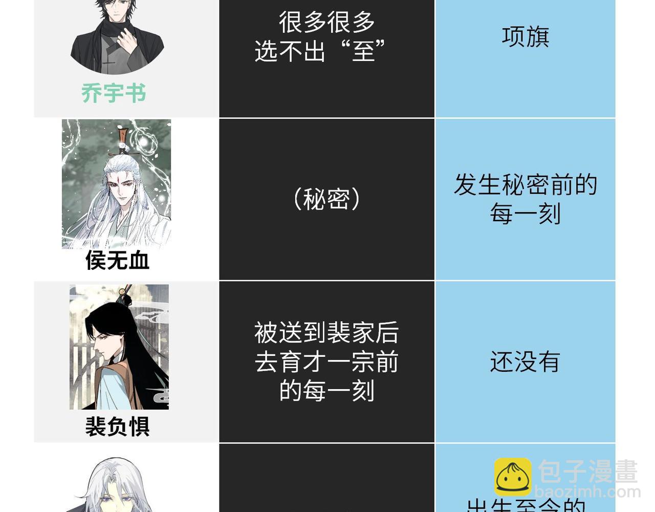 第5期 小剧场：育才角色的至暗VS至爽时刻5