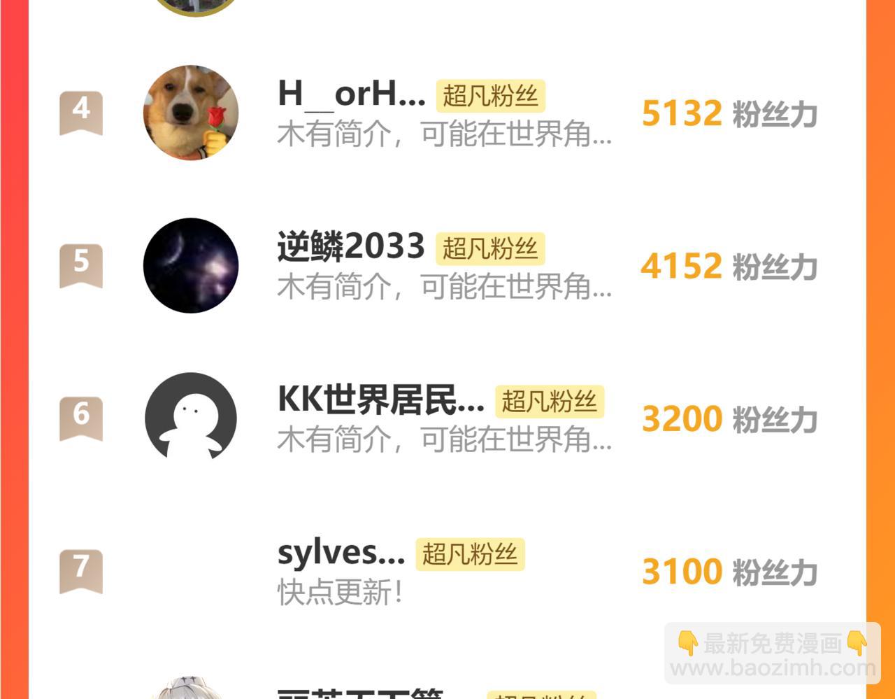 第141话 突破！白鸿级！174